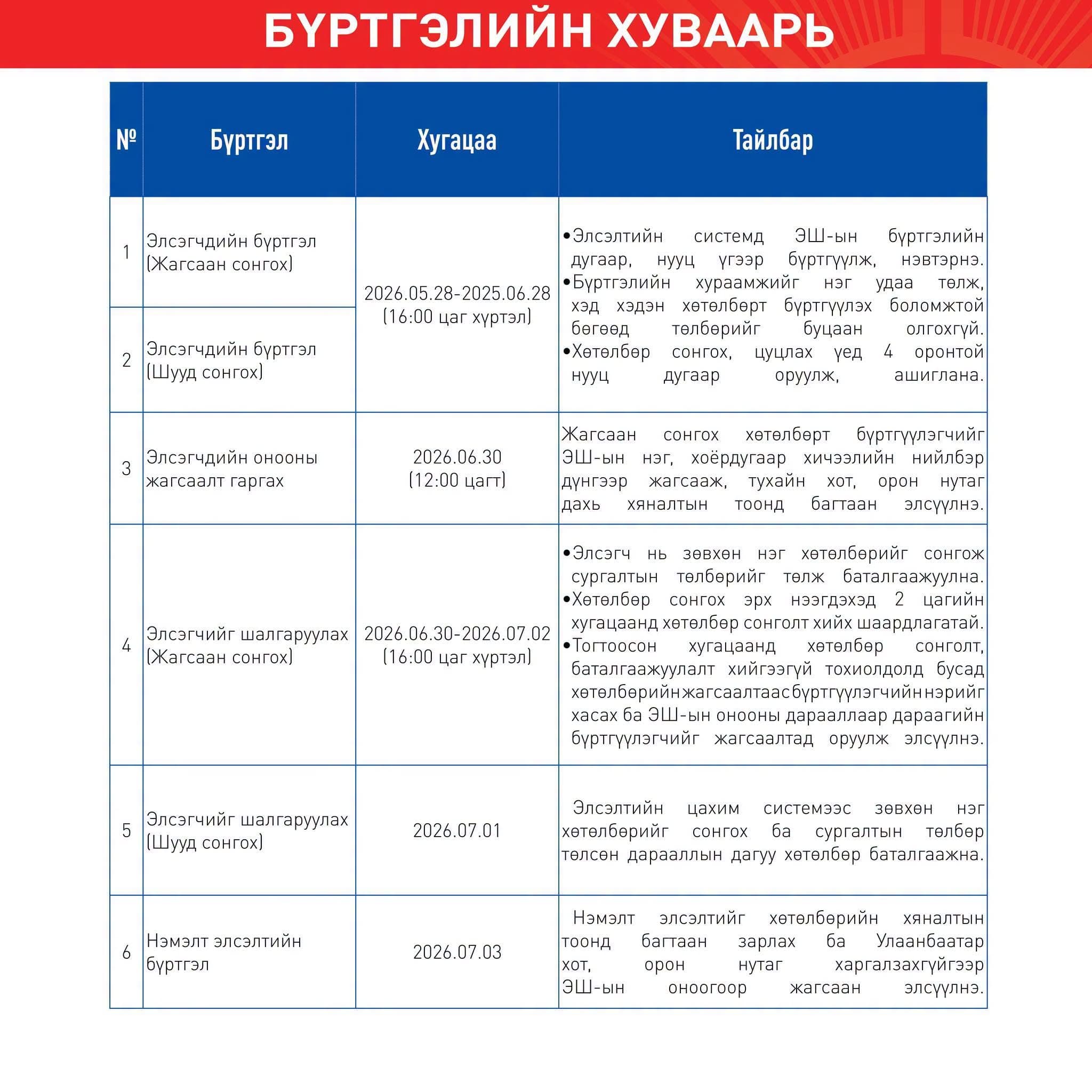 Жагсаан сонгох хөтөлбөр