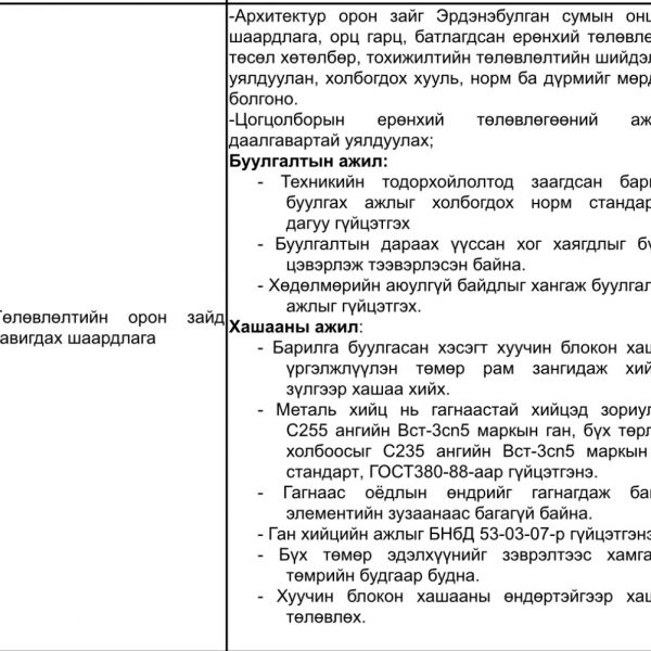АРХАНГАЙ АЙМАГ ДАХЬ СУВИЛАХУЙН СУРГАЛТ, ЭРДЭМ ШИНЖИЛГЭЭ, ЭРҮҮЛ МЭНДИЙН ТУСЛАМЖ ҮЙЛЧИЛГЭЭНИЙ ЦОГЦОЛБОРЫН ГАДНА ТАЛБАЙН ТОХИЖИЛТЫН ХАШААНЫ АЖИЛД ҮНИЙН САНАЛ АВАХ ТУХАЙ