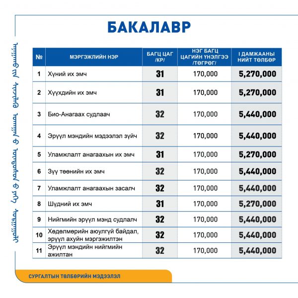 АШУҮИС-ИЙН 2025-2026 ОНЫ ХИЧЭЭЛИЙН ЖИЛИЙН 1-Р ДАМЖААНЫ СУРГАЛТЫН ТӨЛБӨРИЙН МЭДЭЭЛЭЛ