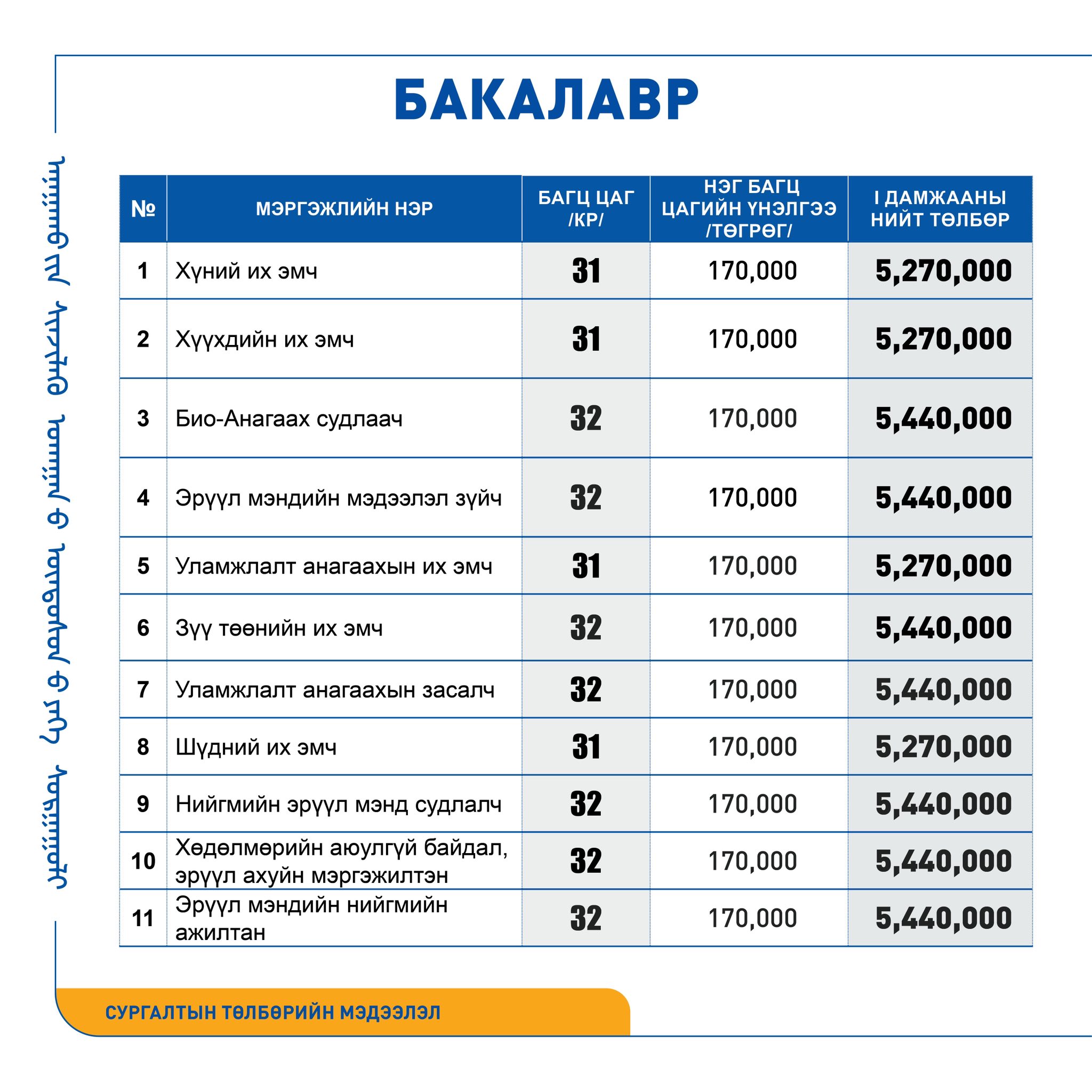 АШУҮИС-ИЙН 2025-2026 ОНЫ ХИЧЭЭЛИЙН ЖИЛИЙН 1-Р ДАМЖААНЫ СУРГАЛТЫН ТӨЛБӨРИЙН МЭДЭЭЛЭЛ