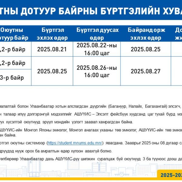 АШУҮИС-ИЙН 2025-2026 ОНЫ ХИЧЭЭЛИЙН ЖИЛИЙН ОЮУТНЫ БАЙРНЫ БҮРТГЭЛИЙН ХУВААРЬ