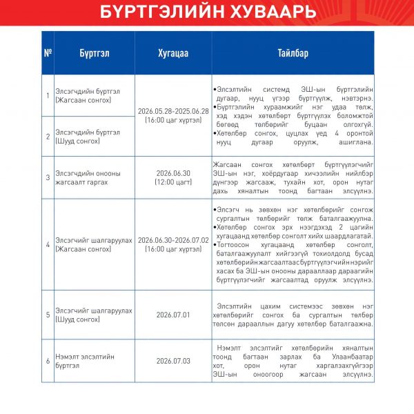 Жагсаан сонгох хөтөлбөр