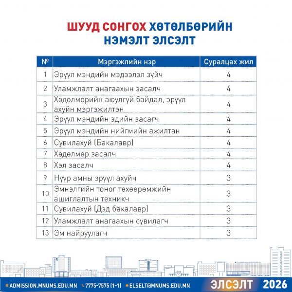 ШУУД СОНГОХ ХӨТӨЛБӨРИЙН НЭМЭЛТ ЭЛСЭЛТ ҮРГЭЛЖИЛЖ БАЙНА