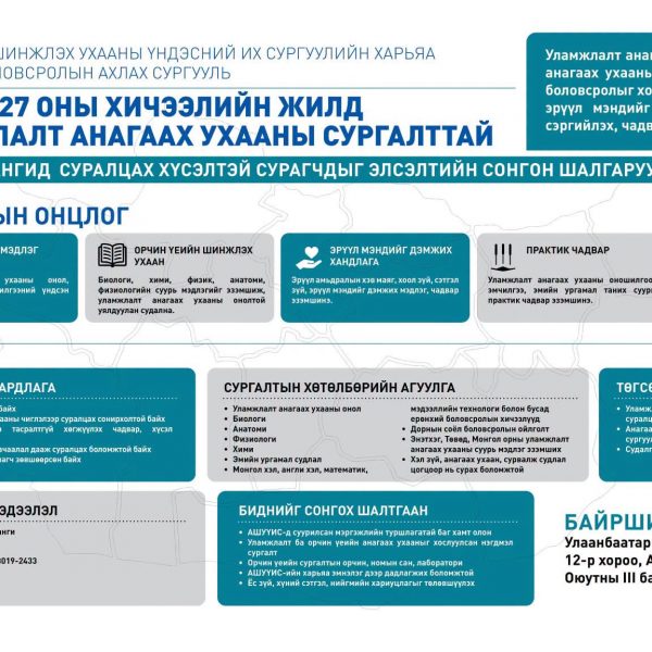 АШУҮИС-ИЙН ХАРЬЯА УЛАМЖЛАЛТ АНАГААХ УХААНЫ СУРГАЛТТАЙ ЕБС-ИЙН VI АНГИД ЭЛСЭН СУРАЛЦАХЫГ УРЬЖ БАЙНА